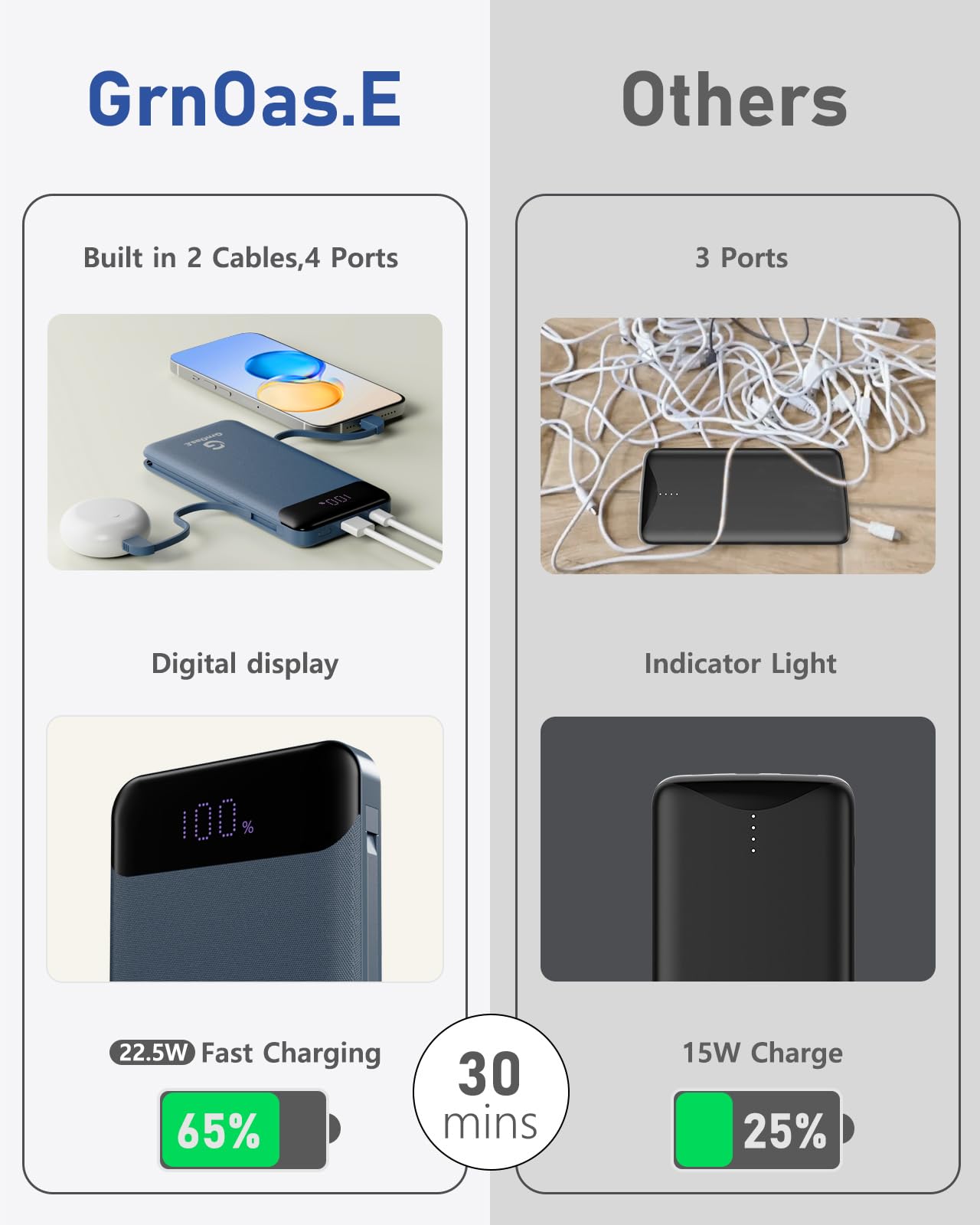 Portable Charger 20000mAh，22.5W Fast Charging Power Bank, Cell Phone Replacement Battery with 5 Output 2 Input for iPhone 16/15 Plus/15 Pro Pro Max,Samsung Galaxy,and More(1 Pack,Pearl Black)