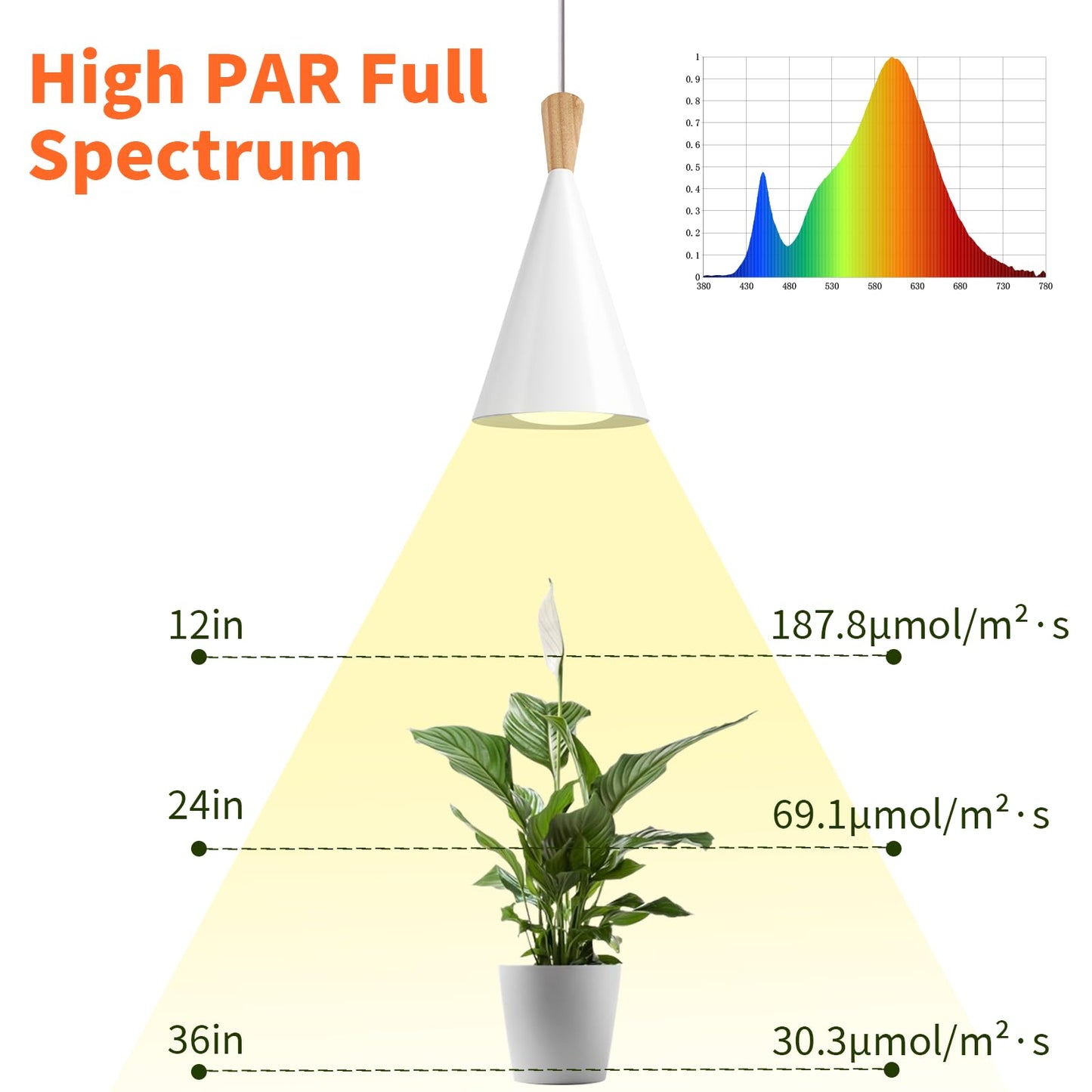Hanging Grow Light,25W Full Spectrum Hanging Plant Lights for Indoor,Plants Wall Mounted Grow Light with 16.4FT Power Cord,LED Grow Lights for Indoor Growing,Monstera,Devil's Ivy,Seedling(White)