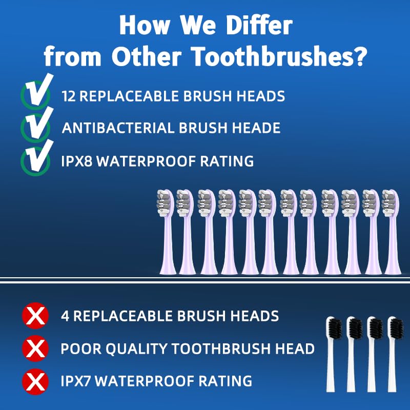 Adult Sonic Electric Toothbrush, USB Rechargeable Sonic Toothbrush, with 12 Brush Heads, 5 Modes, Equipped with Cleaning Brush, Brushing and Washing Two in one