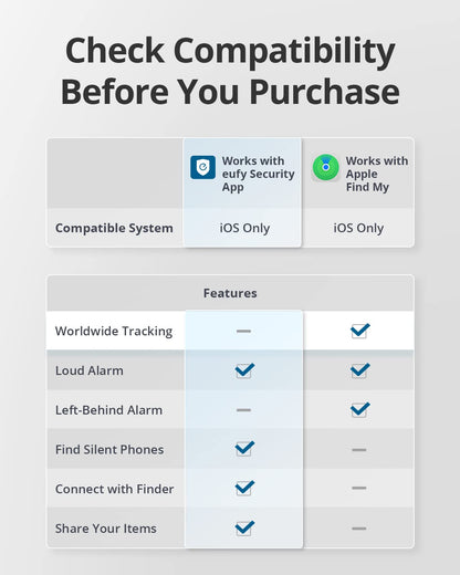 eufy Security SmartTrack Link Bluetooth Item Finder and Key Finder, Works with Apple Find My (iOS only), Find your Remote, Luggage, Phone, and More, Water Resistant (Android Not Supported)