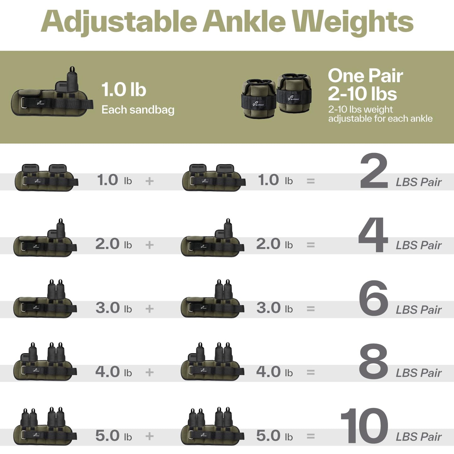 Sportneer Adjustable Ankle Weights for Women and Men：1 Pair 1 2 3 4 6 7 8 10 lbs Upgraded Easily Adjustable Leg Weight, Weighted Wrist Weight Strap for Gym, Fitness, Workout, Walking, Dancing (Army Green, 5 lbs x 2)