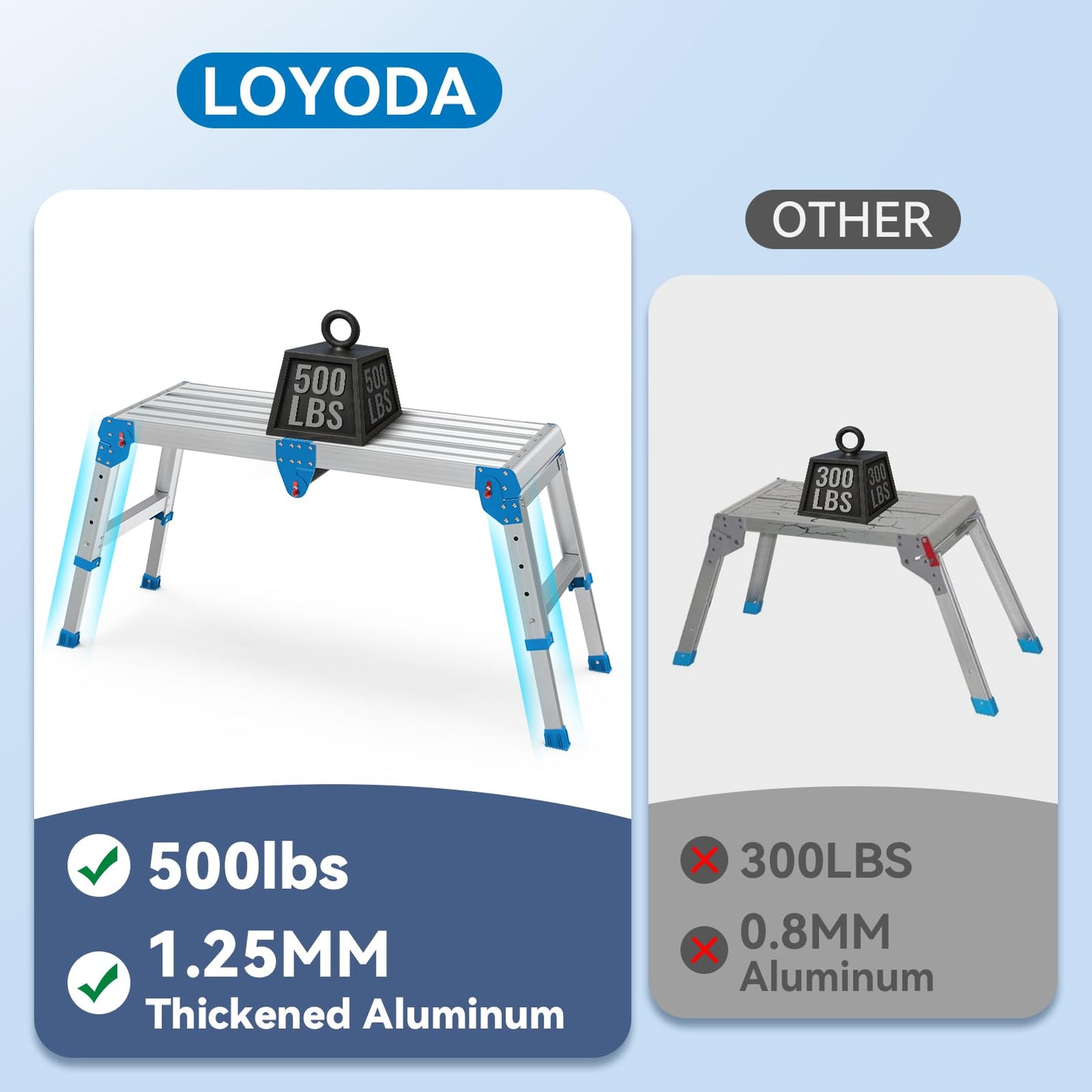 Loyoda Work Platform 500 Lbs, Folding Step Stool with One-Touch Automatic Fold, 4 Height Adjustment Step Platform, Perfect for RV Cleaning, Home Painting and Reaching High Places, Larger, Blue