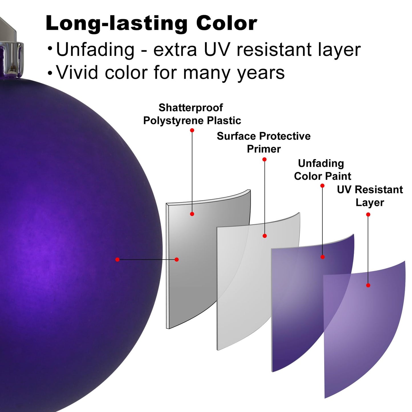 Purple Christmas Ornaments - Christmas Tree Decorations Shatterproof Hanging Balls for Birthday Wedding Holiday Decor Set of 36pcs, Multi-Sizes(1.6",2.5",3.2")