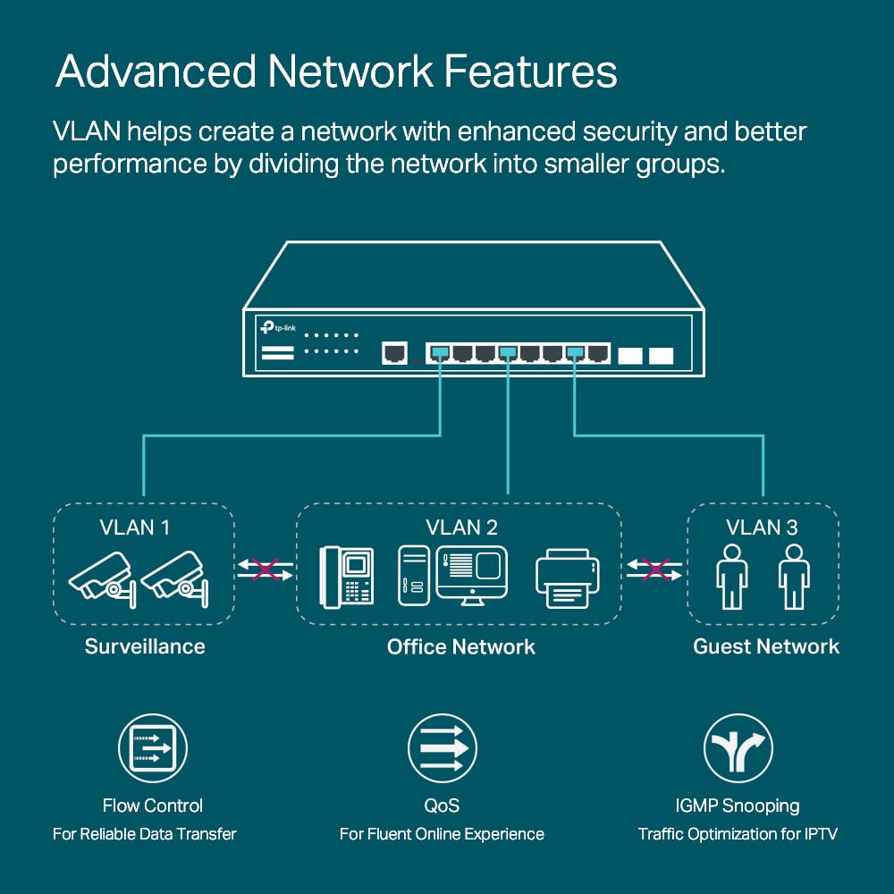 TP-Link TL-SG2008 V3 8 Port Gigabit Smart Managed Switch Omada SDN Integrated IPv6 Static Routing L2/L3/L4 QoS, IGMP & Link Aggregation 5 Year Manufacturer Warranty Powered By PoE
