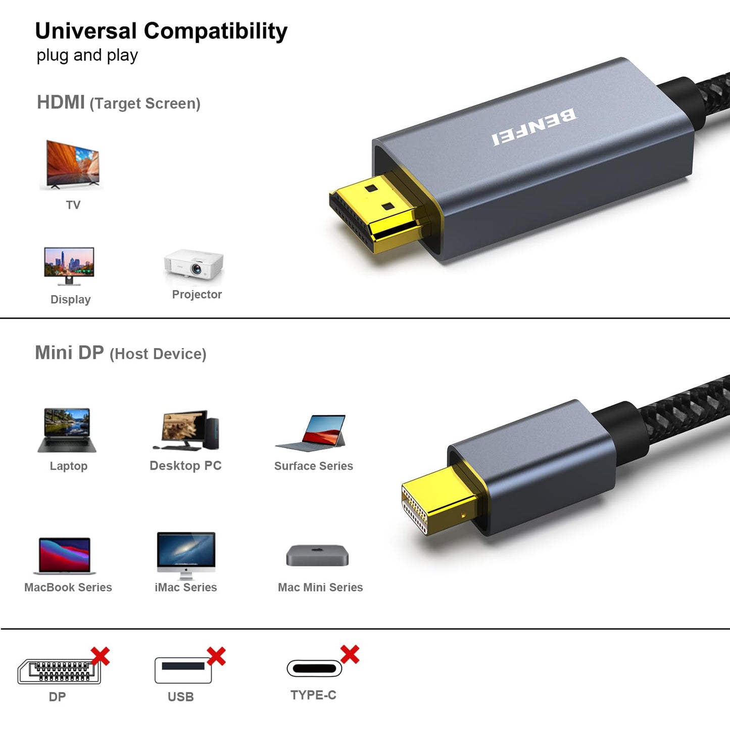 BENFEI Mini DisplayPort to HDMI 10 Feet Cable [4K@30Hz, Aluminum Shell, Nylon Braided] Compatible with MacBook Air/Pro, Microsoft Surface Pro/Dock, Monitor, Projector and More