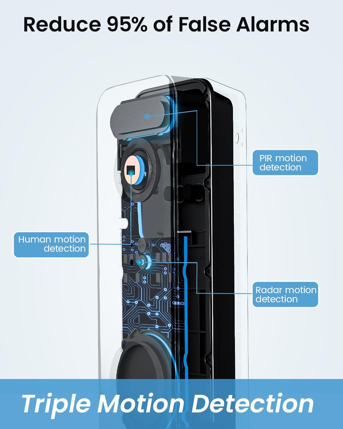 AOSU Doorbell Camera Wireless, 5MP Ultra HD, Support Local Storage, 2.4/5 GHz WiFi Video Doorbell with Homebase, Battery/Wired Powered, Work with Alexa & Google Assistant