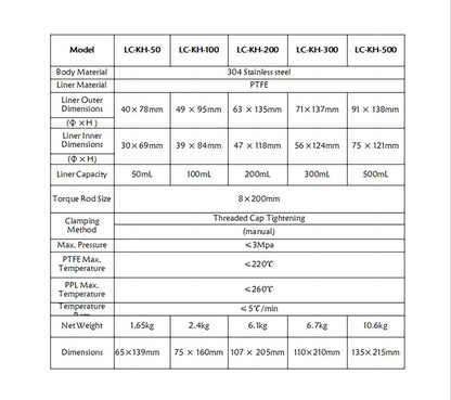 PreAsion 100ml PTFE Autoclave Hydrothermal Synthesis Reactor 220℃,3Mpa,304 Stainless Steel, Heating Cooling Rate:5 ℃/min