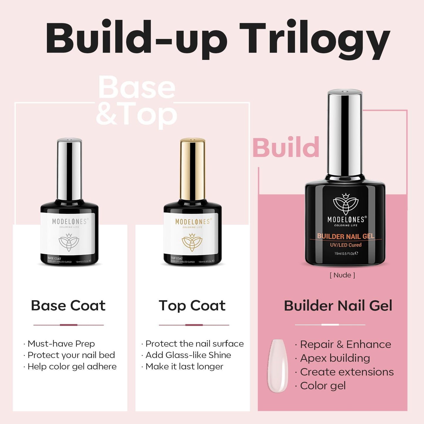 modelones Builder Nail Gel with Gel Top Coat, 3Pcs Clear Builder Nail Kit for Thickening Apex Building Extension Rhinestone Gel Tips Glue, U/V LED Lamp Cured for Home DIY Salon Girls