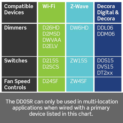 Leviton Decora Smart Switch Companion for Multi-Location Switching (Not for stand-alone use), 120VAC, 60Hz DD0SR-1RM, White, Light Almond