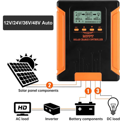 SolaMr 120A 180V MPPT Solar Charge Controller 12V/24V/36V/48V, LCD Screen Solar Panel Controller for Gel Sealed Flooded and Lithium LiFePO4 Battery (CM120A)