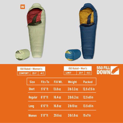 Kelty Cosmic 20 Down Mummy Sleeping Bag for Backpacking, Campers, 550 Fill Power, Recycled Fabrics with PFAS-Free DWR, Designed in Sunny Colorado, USA, 2024 Model (Long)