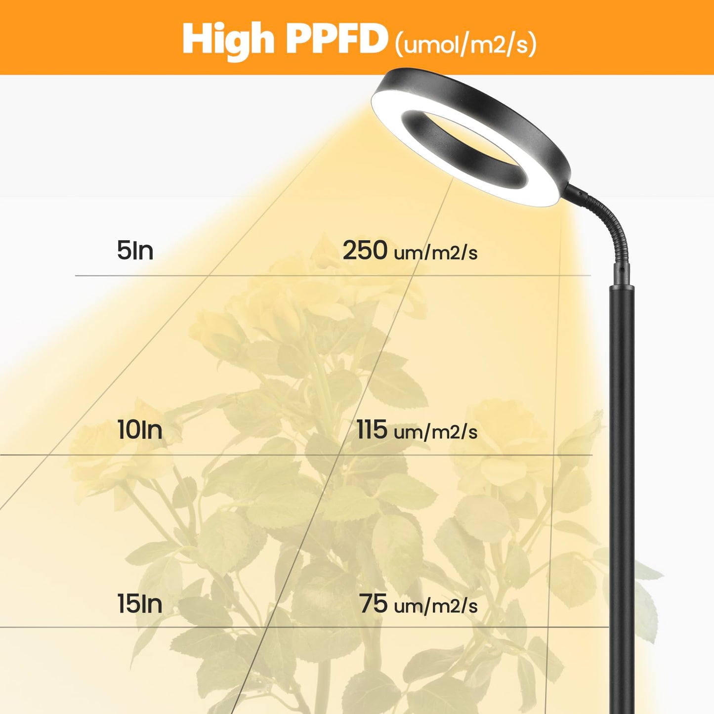 Vsoke Plant Grow Light, 20W Growing Lights for Indoor Plants Full Spectrum, LED Floor Lamp with Height Adjustable Stand, Auto Timer 3/9/12H,10 Dimmable Brightness for Small Large Tall Plants Growth