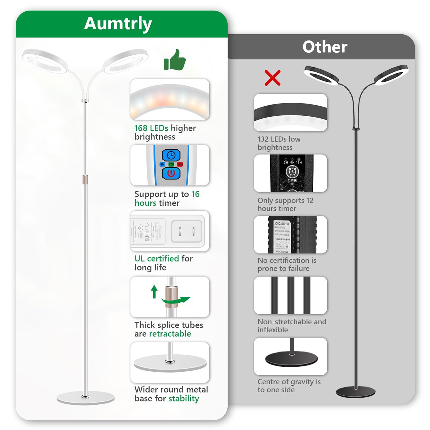Aumtrly Large Plant Light for Indoor Plants, 2 Head Full Spectrum Grow Light with 68" Adjustable Stand for Growing Large Tall Plants, White Halo Floor LED Grow Lamp with 16 Hour Timer