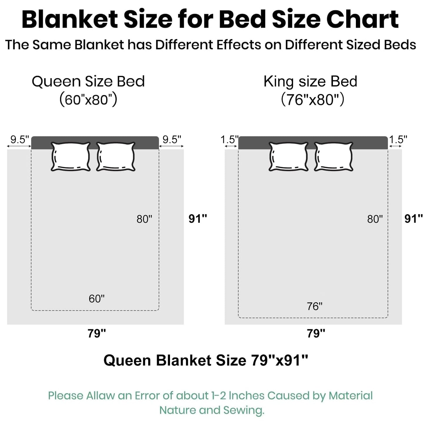 JYK Premium Silky Flannel Fleece Blanket - Queen Size 79'' x 91'', 3.5 LB Lightweight and Fluffy Cozy Plush Microfiber Blanket for Couch, Sofa, Bedroom, Light Blue