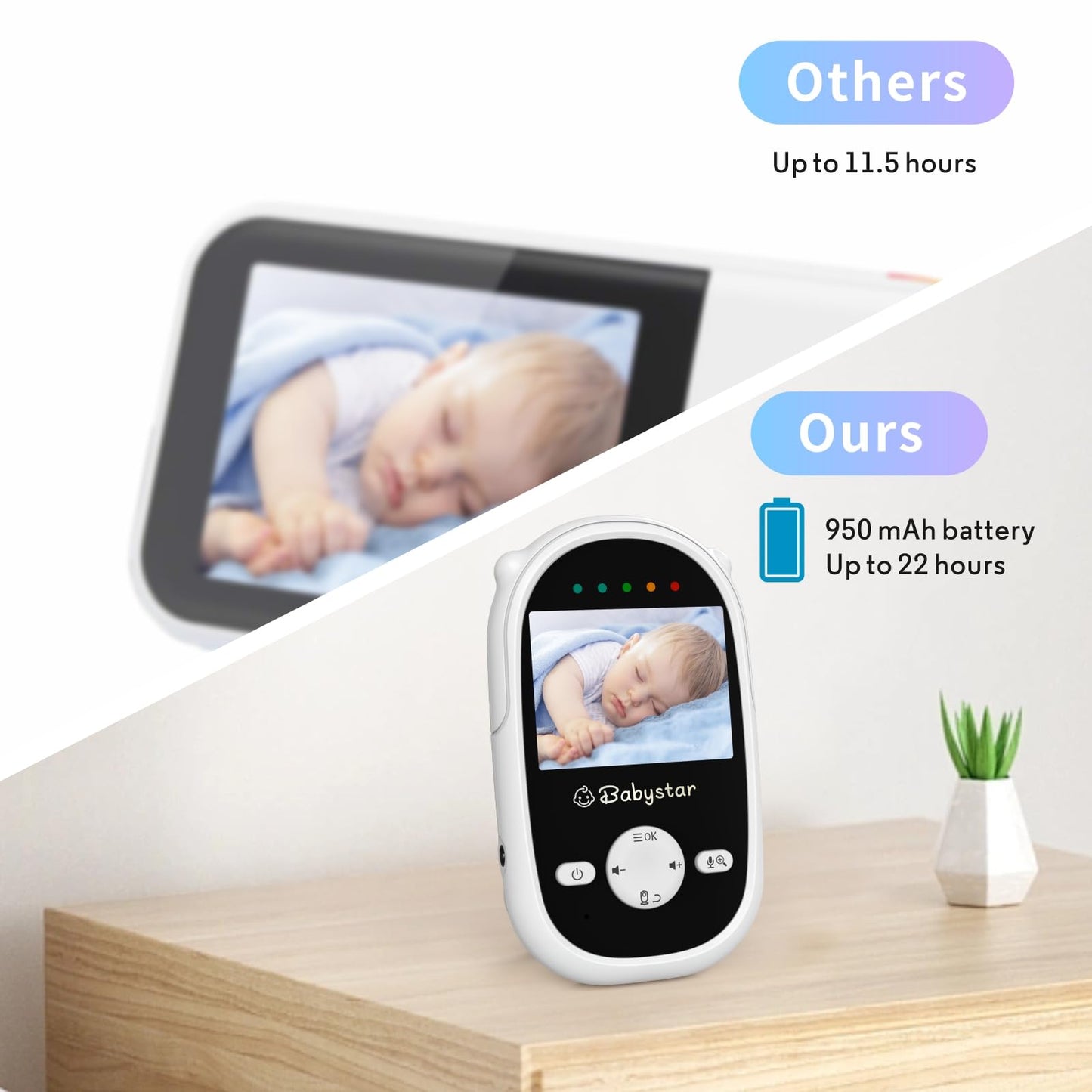 Babystar Baby Monitor with Camera and Night Vision,Wireless Video Baby Monitor with Rechargeable Battery,Two-Way Talk,2.4inch HD Screen,Feeding Reminder,4 Lullabies