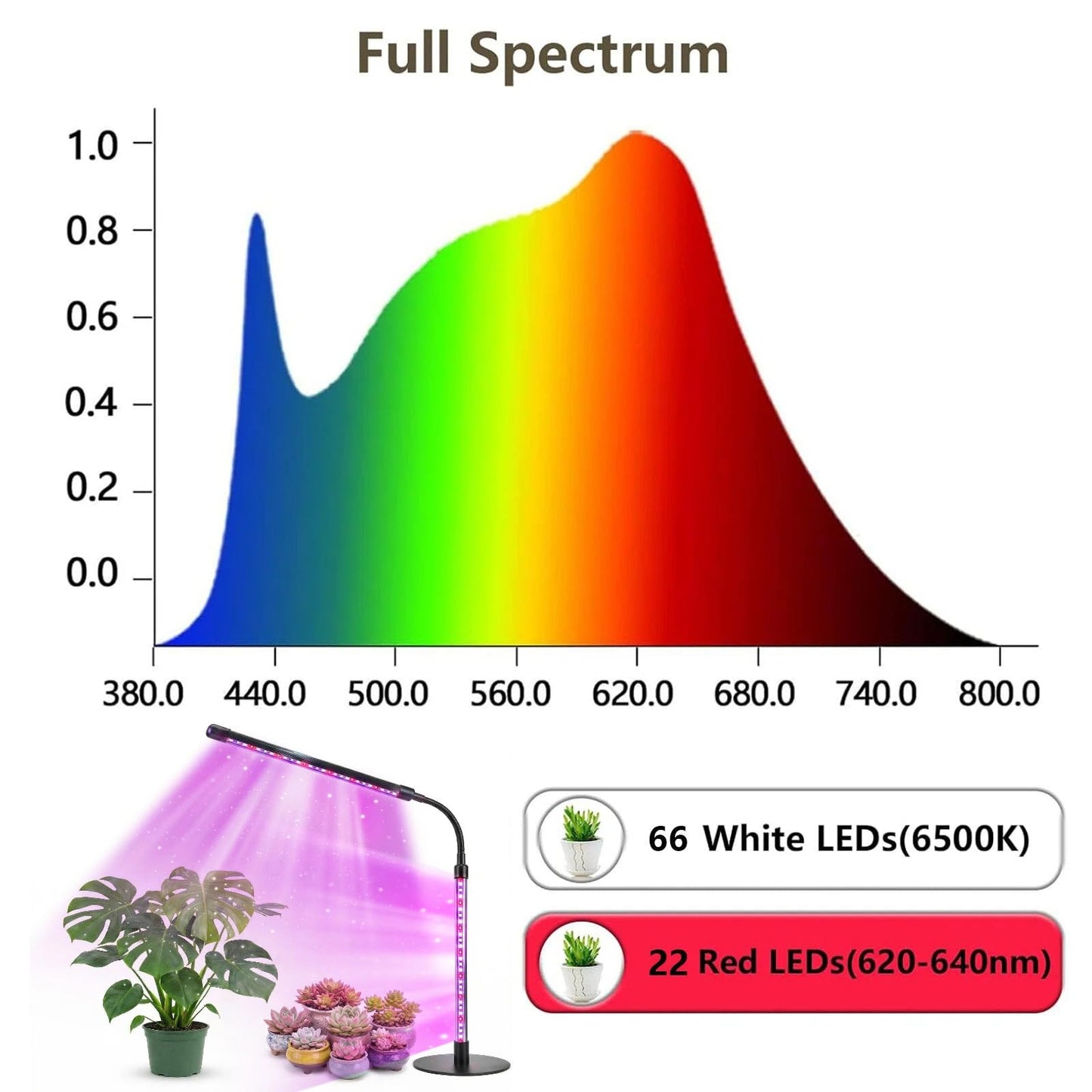 TheOneGrow Desk Grow Light for Indoor Plants with Timer, 28.7" Flexible Gooseneck Plant Light for Desk, 4-Dimming Levels, USB Powered Office Grow Light for Succulents, Herbs
