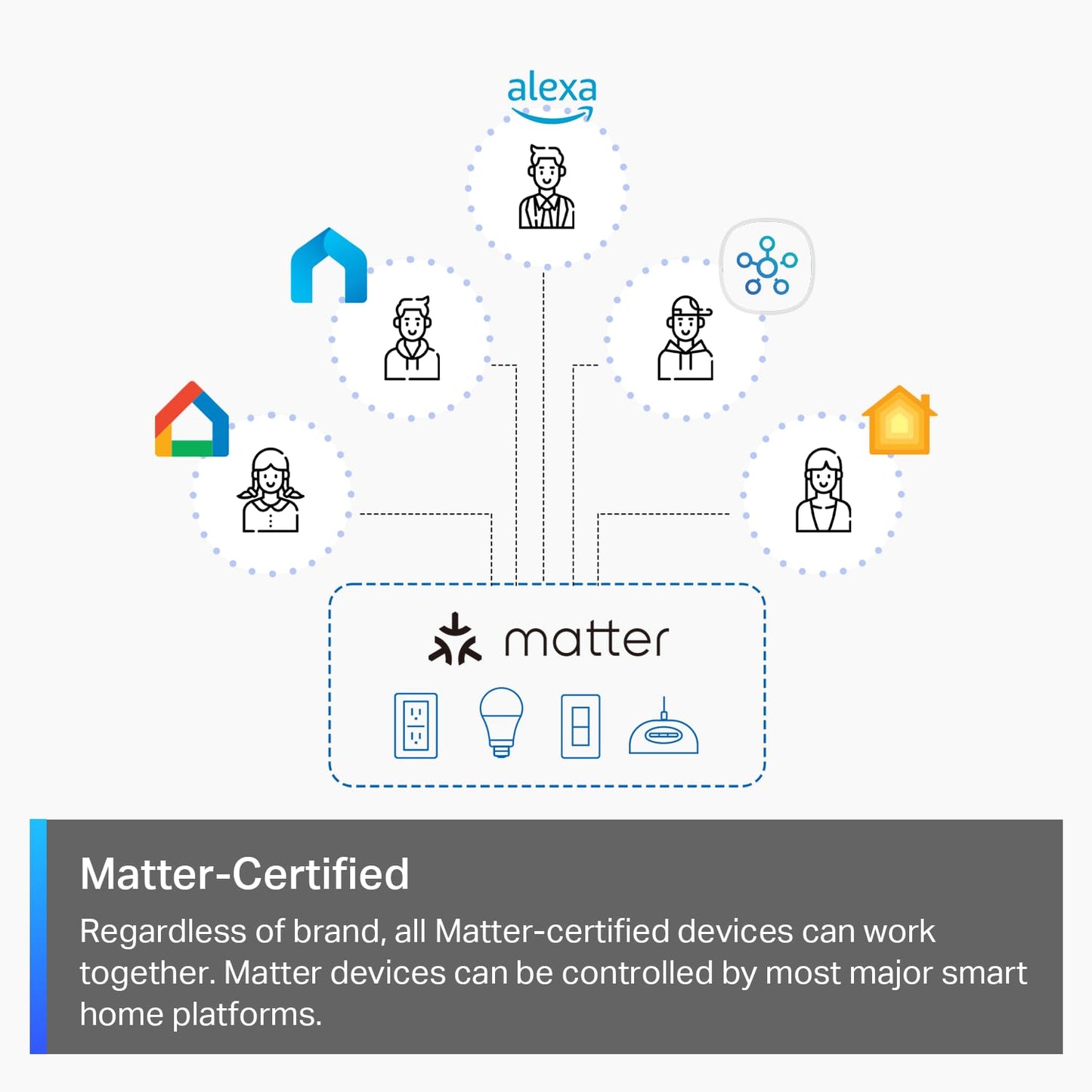 TP-Link Tapo Matter Smart Light Switch: Voice Control w/Siri, Alexa & Google Home | UL Certified | Timer & Schedule | Easy Guided Install | Neutral Wire Required | Single Pole | Tapo S505(2-Pack)
