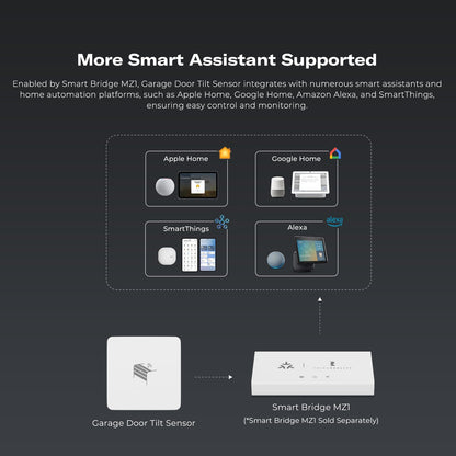 THIRDREALITY Zigbee Smart Garage Door Tilt Sensor, Adjustable Sensitivity Levels, 2-Year Battery Life, Zigbee Hub Required