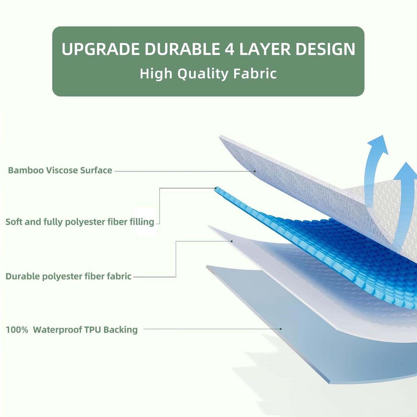 JOSOP Waterproof Mattress Protector King Size,3D Air Fabric Cooling Bed Cover Breathable Mattress Pad -Noiseless,Ultra-Soft Washable,Deep Pocket 8"-21" Mattress Cover