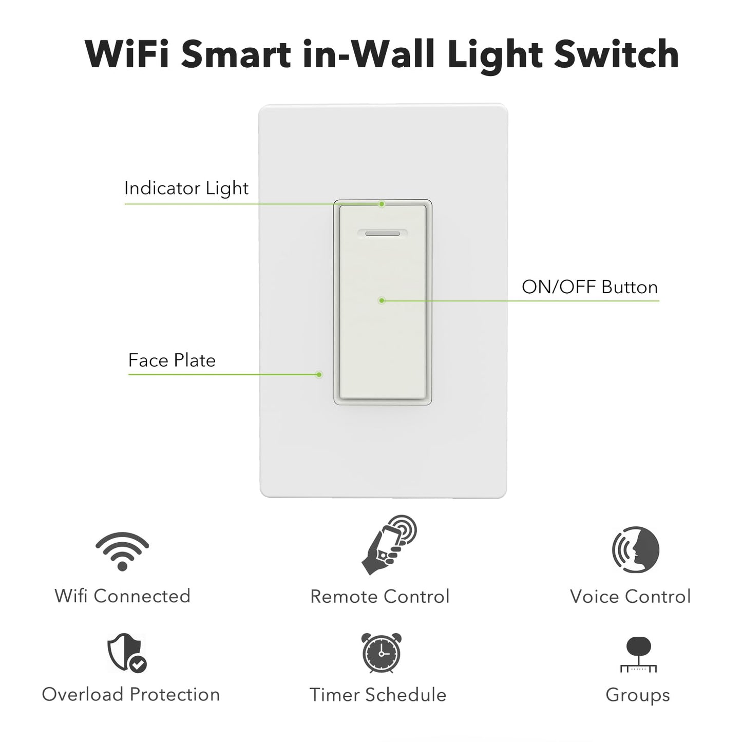 BN-LINK Smart Electrical Outlet with 2 Controlled Plugs and Type-C Charging, in-Wall Smart Wi-Fi Outlet with Voice and APP Remote Control, Compatible with Alexa and Google Assistant, 2.4GHz Wi-Fi Only