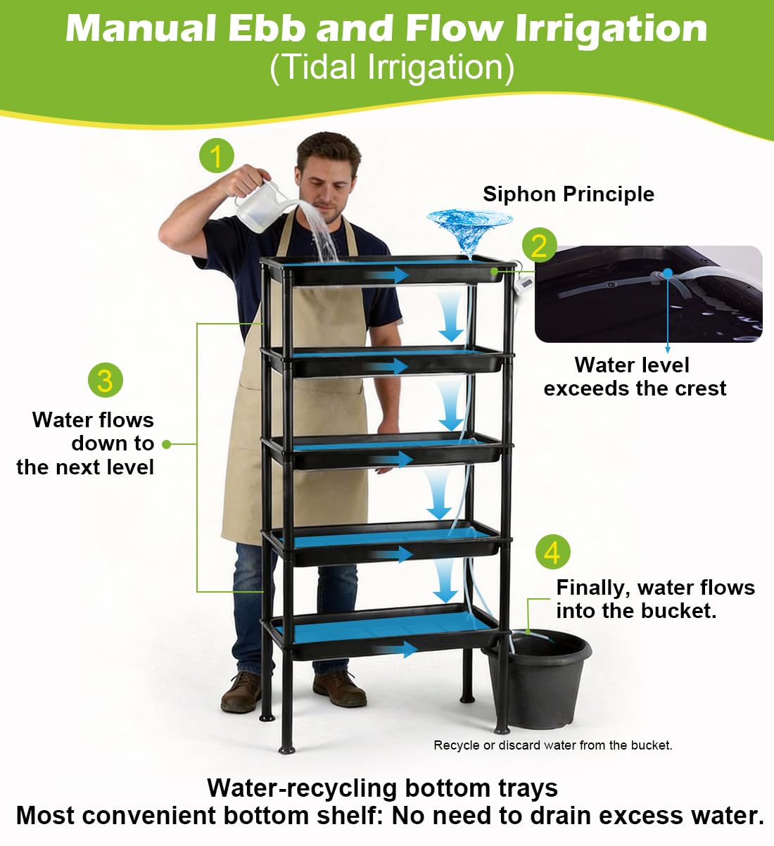 RooTrimmer 5-Tier Hydroponics Growing System, Plant Stand, Ebb and Flow Seedbeds, Siphoning Circulation Watering for Indoor/Greenhouse, Designed for Seed Starter Nursery Cell Trays, Plant Pots