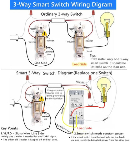 Nexete Smart Wi-Fi Double Light Switch, 2 in1 Single Pole Switch Compatible with Alexa Google Assistant & IFTTT,Remote Control, Timing Function No Hub Required (1-Pack Double)