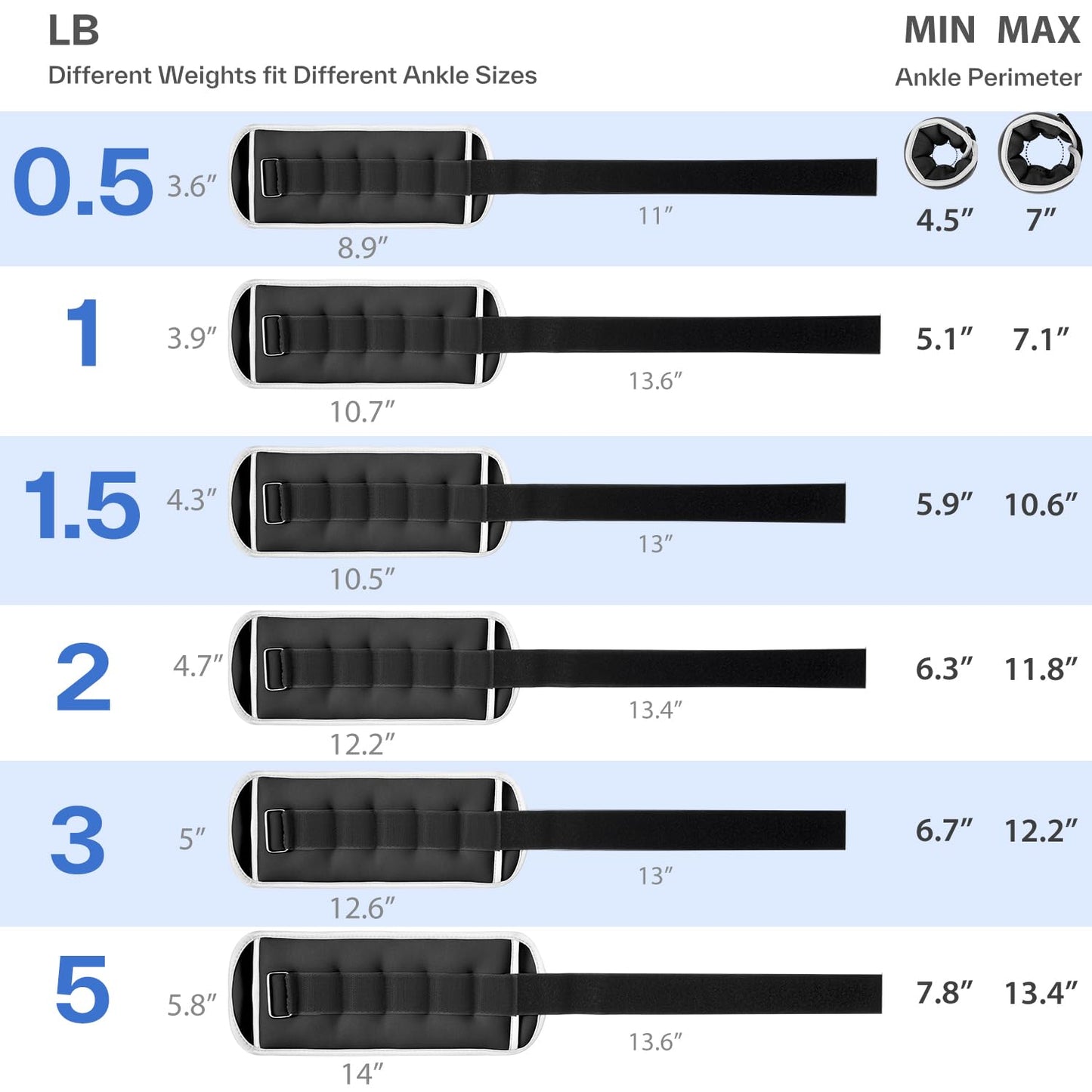 Sportneer Ankle Weights Wrist Weights - 0.5/1/2/3/5 LBS Pair for Men Women Kids Strength Training Wrist and Ankle Weights Set Comfortable and Soft Perfect for Dancing Running Walking Fitness Workout