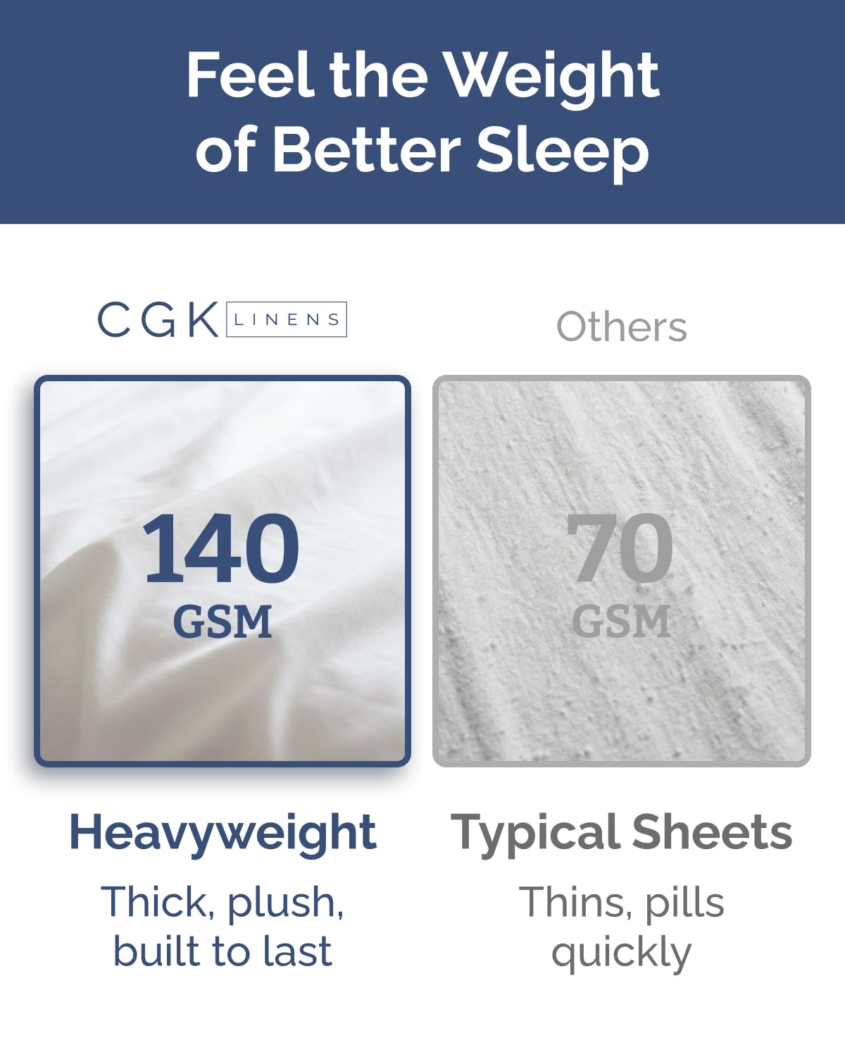 Extra Thick Heavyweight Queen Size 4 Piece Sheet Set – High End Super Luxury Bed Set – Premium Heavyweight Hotel Quality Sheets w/ Deep Pockets - Easy-Fit - Ultra-Soft, Warm & Wrinkle Free - Navy Blue