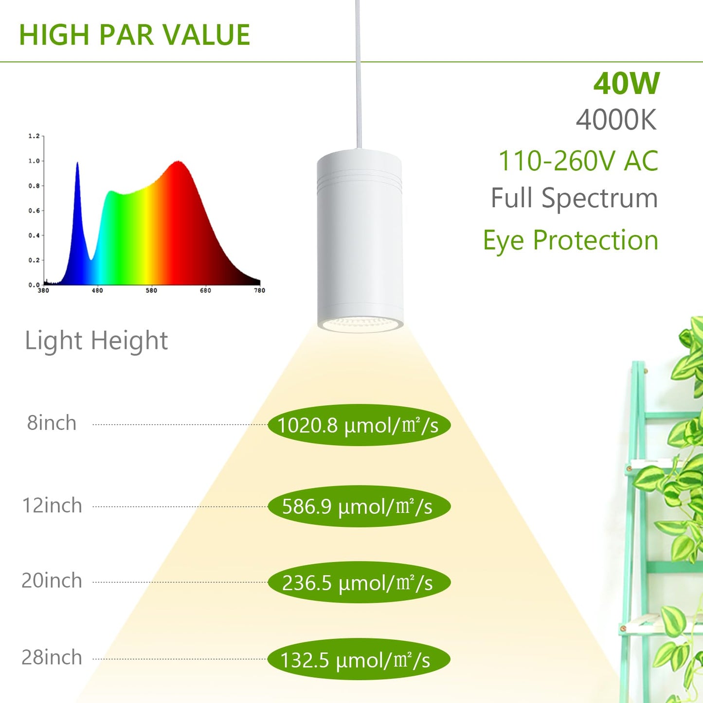 HMVPL Hanging Grow Light, Plant Lights Full Spectrum with 4000K 40W COB Bulb, Pulleys and Smart Timer, Indoor Grow Lamp for Tall Tree Hydroponics