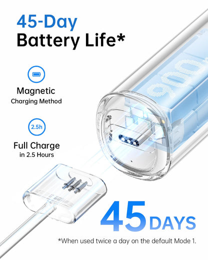 Laifen Wave Electric Toothbrush, Oscillation & Vibration Sonic Electric Toothbrush for Adults with 3 Brush Heads, IPX7 Waterproof ADA Accepted Travel Powered Toothbrush (Stainless Steel)