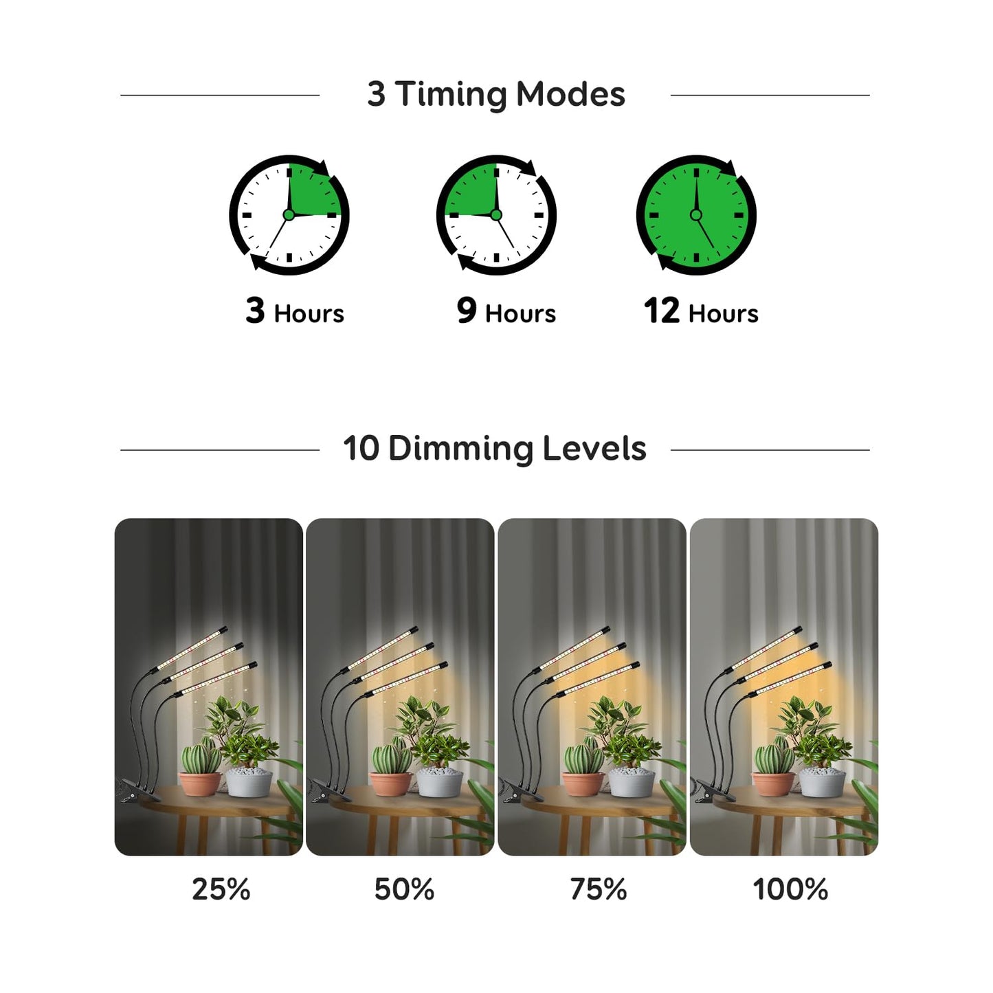LPMZMBL Full Spectrum LED Grow Light for Indoor Plants, 3Heads Grow Lights for Seed Starting, 10 Dimmable Levels & 3 Timer Modes (3/9/12H), Adjustable 360° Gooseneck with Clip, Plant Grow Light 2 Pack