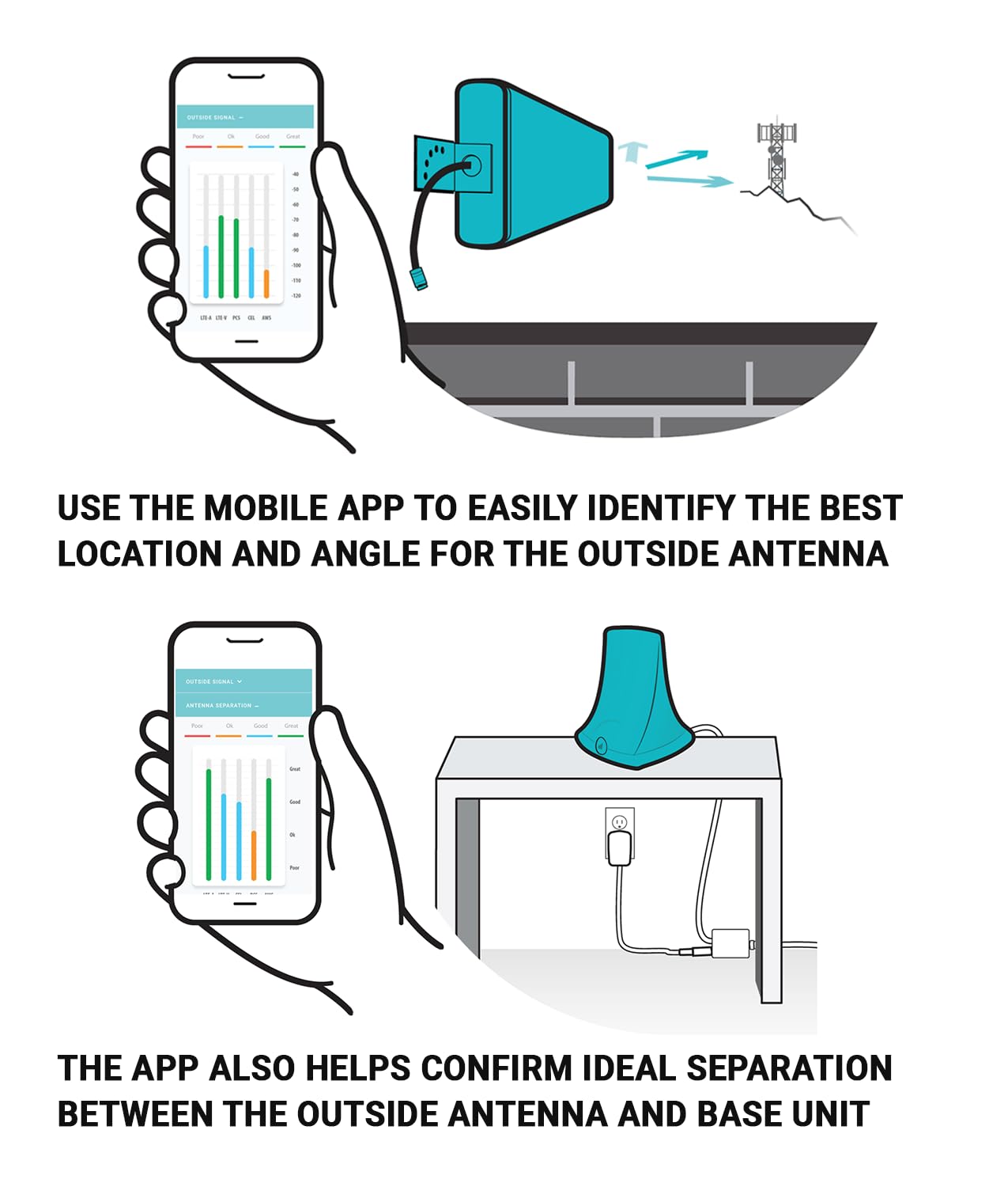 SureCall Flare 3.0 Cell Phone Signal Booster for Home & Office up to 3500 sq ft, Boosts 5G/4G LTE, Yagi Outdoor Antenna, Multi-User, Verizon AT&T Sprint T-Mobile, FCC Approved, USA Company