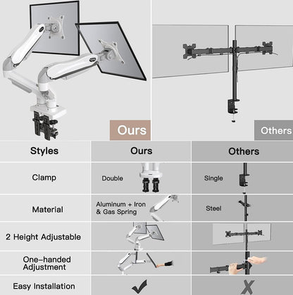 HUANUO Dual Monitor Stand - Full Adjustable Monitor Desk Mount Swivel Vesa Bracket with C Clamp, Grommet Mounting Base for 13 to 32 Inch Computer Screens - Each Arm Holds 4.4 to 19.8lbs