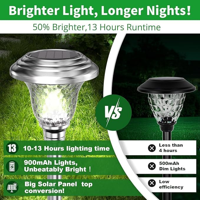 BEAU JARDIN 4 Pack Metal Garden Solar Lights Outdoor Waterproof 900mAh LED Solar Stake Lights Weatherproof Glass Lens Stainless Steel Pathway Lighting Sun Powered Landscape Lawn [Energy Class A]