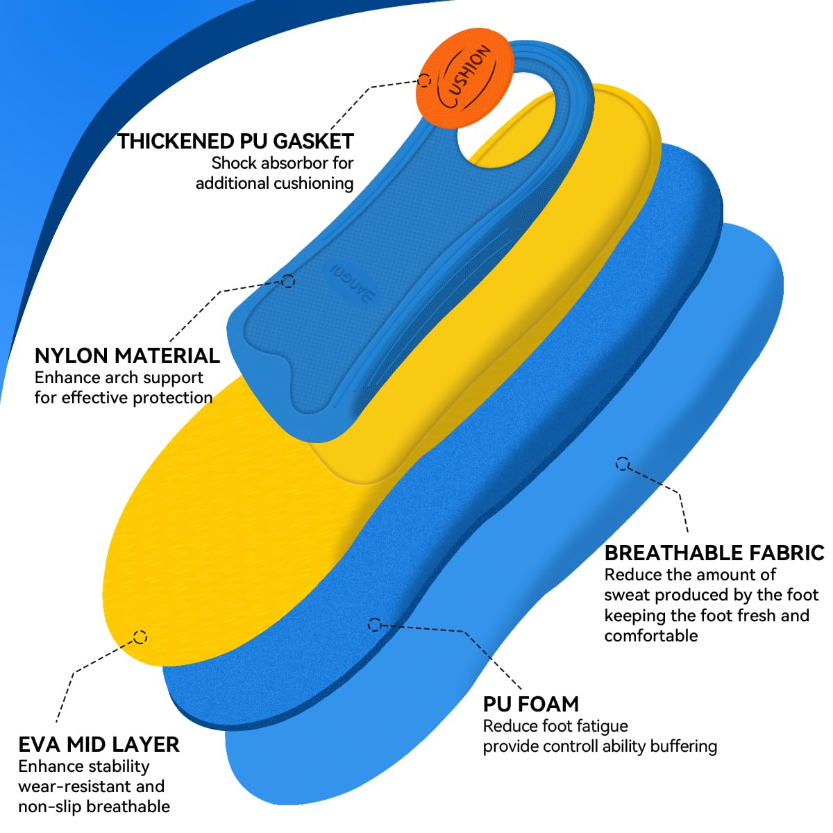 3ANGNI Heavy Duty Support Plantar Fasciitis Orthotic Insoles - 220+ LBS Arch Support, Relieve Flat Feet, Heel Pain, Overpronation, Shock Absorbing and Breathable Insoles, Suitable for Men and Women