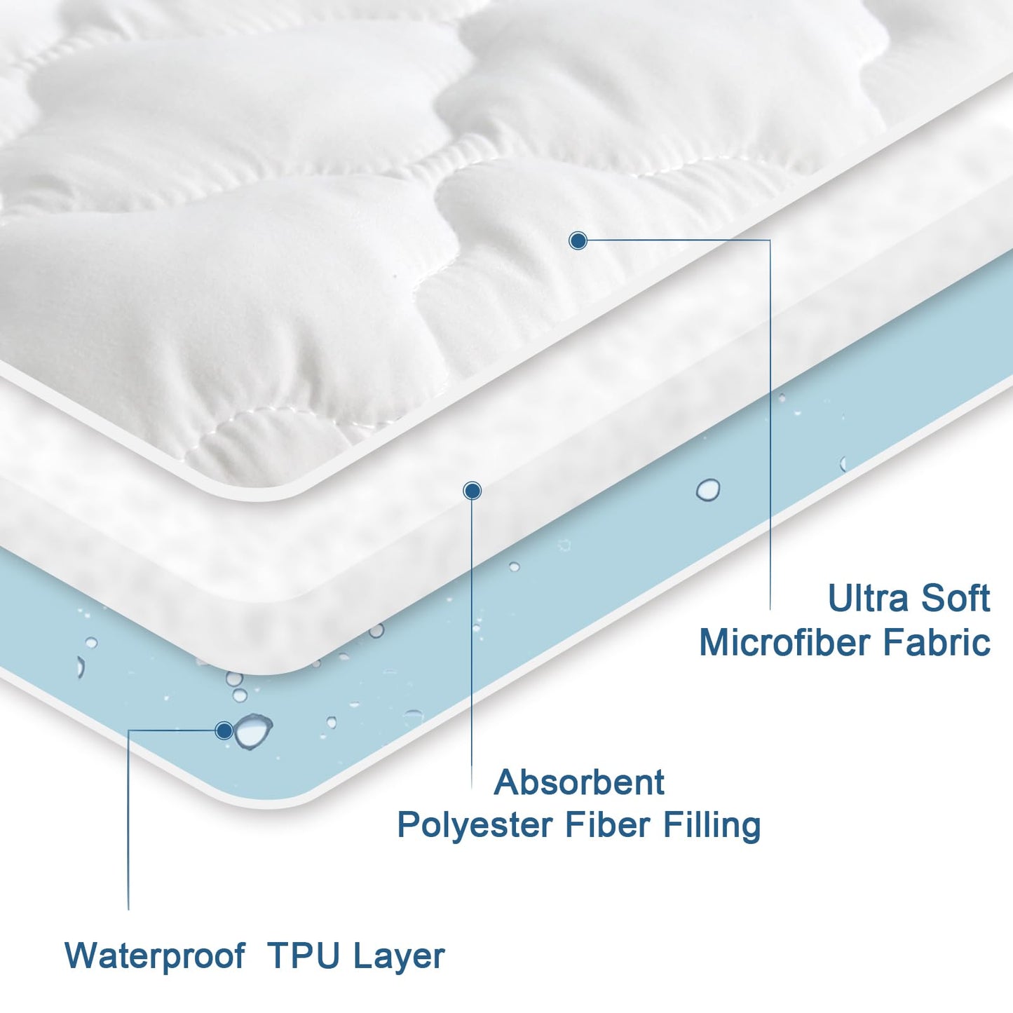 Full XL Mattress Protector Pad Waterproof Quilted, Breathable & Cooling Full XL Mattress Cover Fitted with Deep Pocket Up to 14", (White)