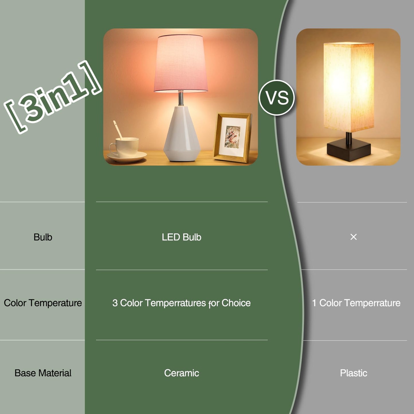 bdayanx Small Bedside Table Lamp for Bedroom-Reading Desk Lamp Set of 2,with 3 Color Temperatures,15.5" Nightstand Ceramic Lamp with Fabric Shade for Kids Room,Living Room,Dorm,Home Office