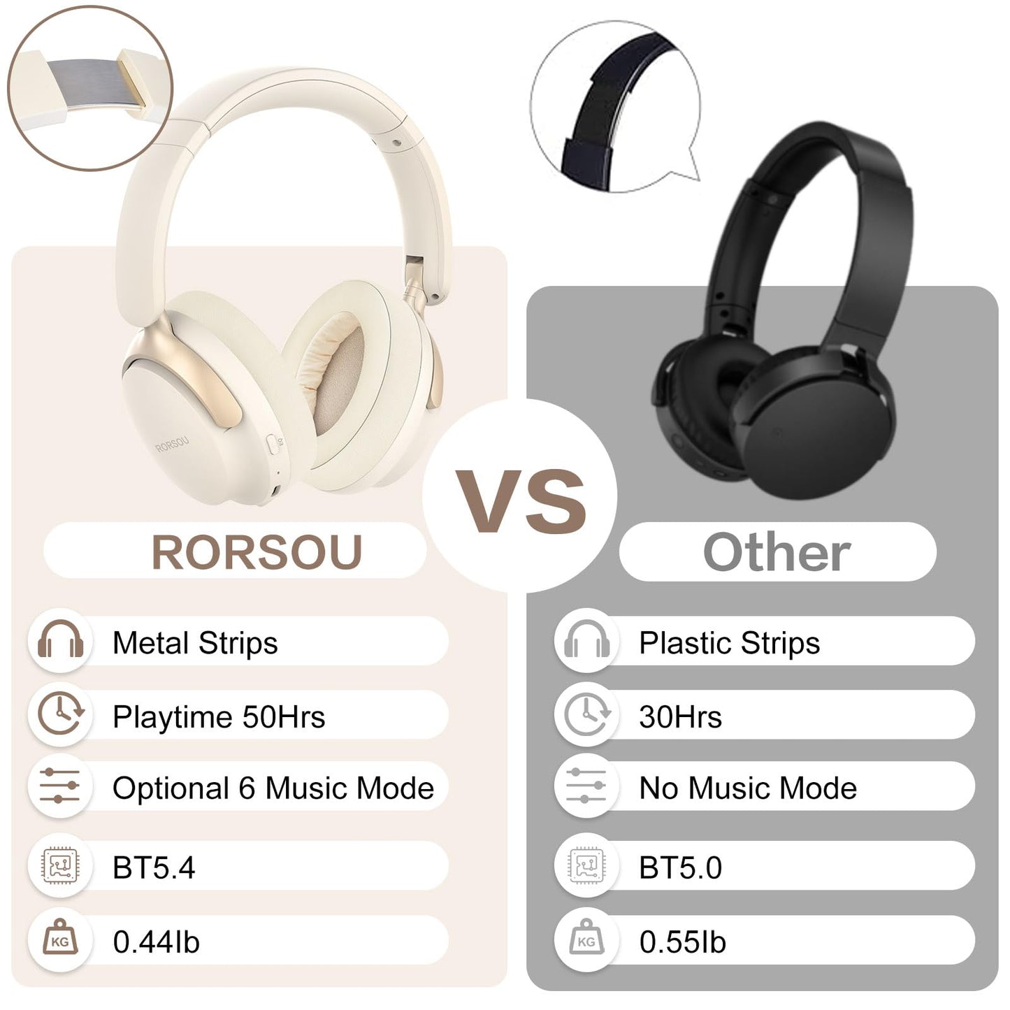 RORSOU B8 Bluetooth Headphones Over Ear, 6 EQ Music Modes and 50H Playtime Deep Bass Wireless Headphones with Mic, Lightweight Folding HiFi Stereo Headset for iPad/Travel/Tablet/PC/Home Beige White