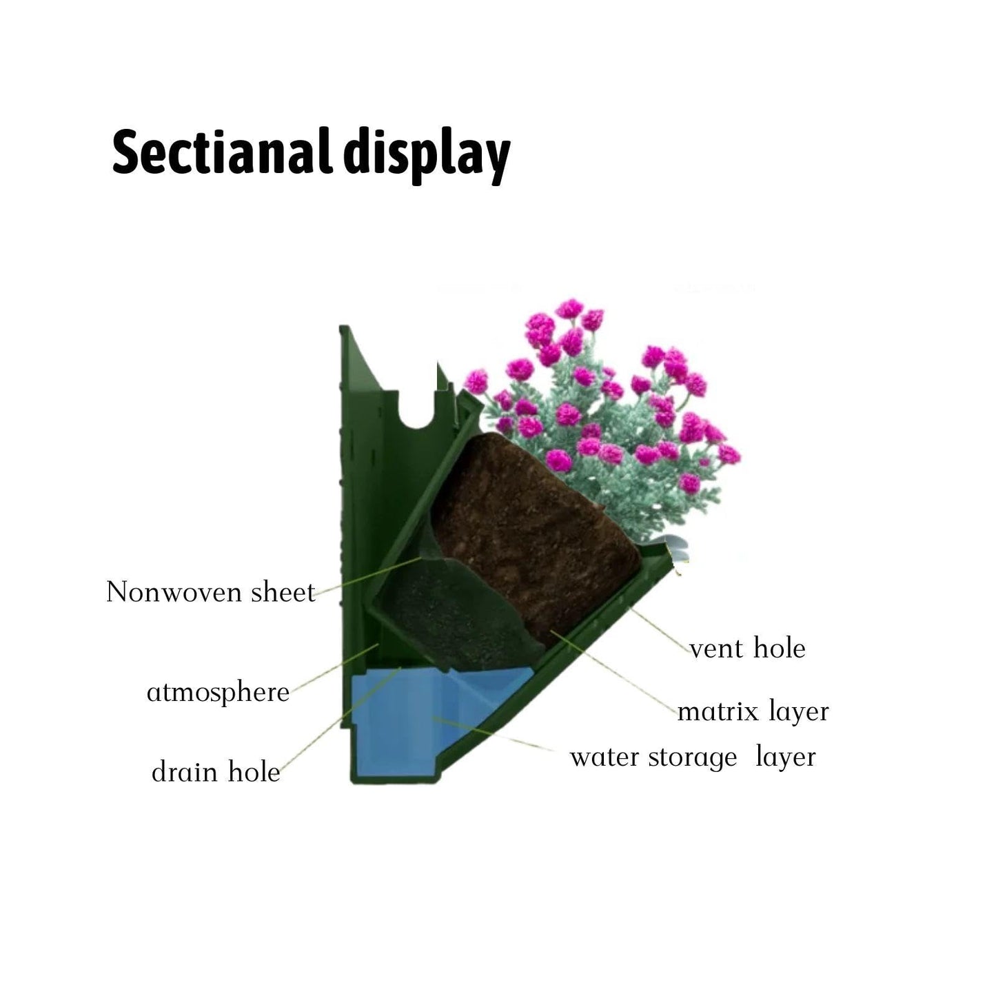 CENCESON 36 Pockets Living Wall Planter Indoor, Self Watering Wall Hanging Planters for Outdoor Plants Stackable, Cascading Vertical Planter Garden (wall Planter 36)