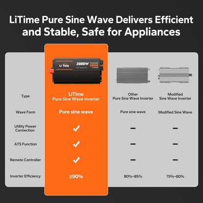 Litime 2000W Pure Sine Wave RV Inverter with 20ms Automatic Transfer Switch (ATS), 12V DC to 120V AC Converter for RV, Truck, Home, Camping - 4000W Surge Power, Remote Monitoring, USB & Type-C