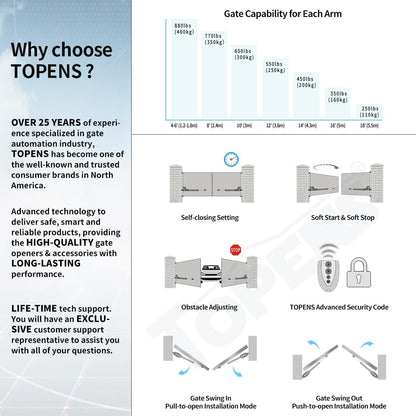 TOPENS AT1202 Automatic Gate Opener for Heavy Duty Dual Swing Gates Up to 18ft per Arm, Dual Swing Gate Operator AC Powered with Remote Control Kit Gate Motor Solar Compatible