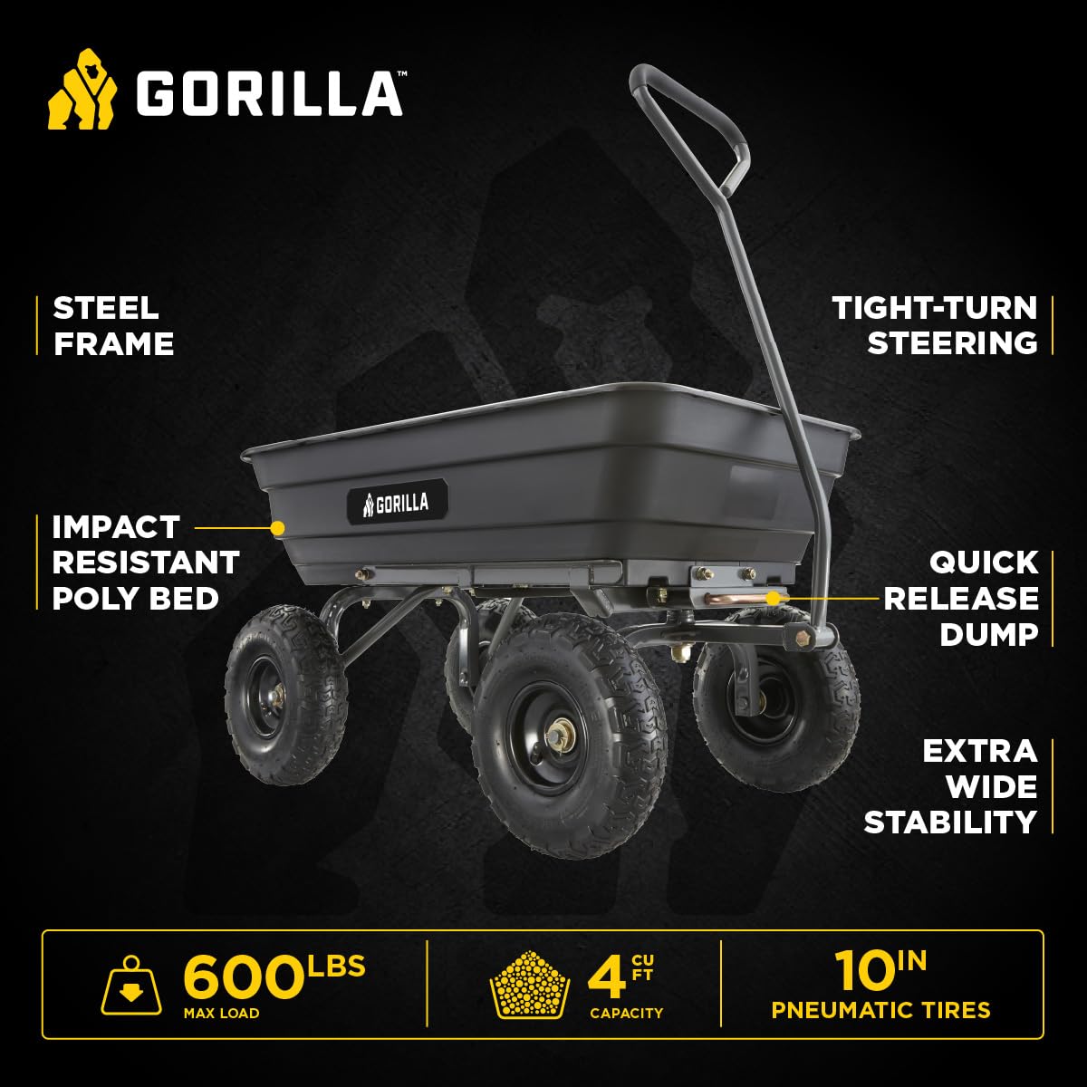 Gorilla Carts Poly Garden Dump Cart, 4 Cu Ft Tub, 600 lb Haul Capacity, Black – Heavy-Duty Utility Wagon with Quick-Release Dumping & Pneumatic Tires for Yard, Landscaping and Gardening