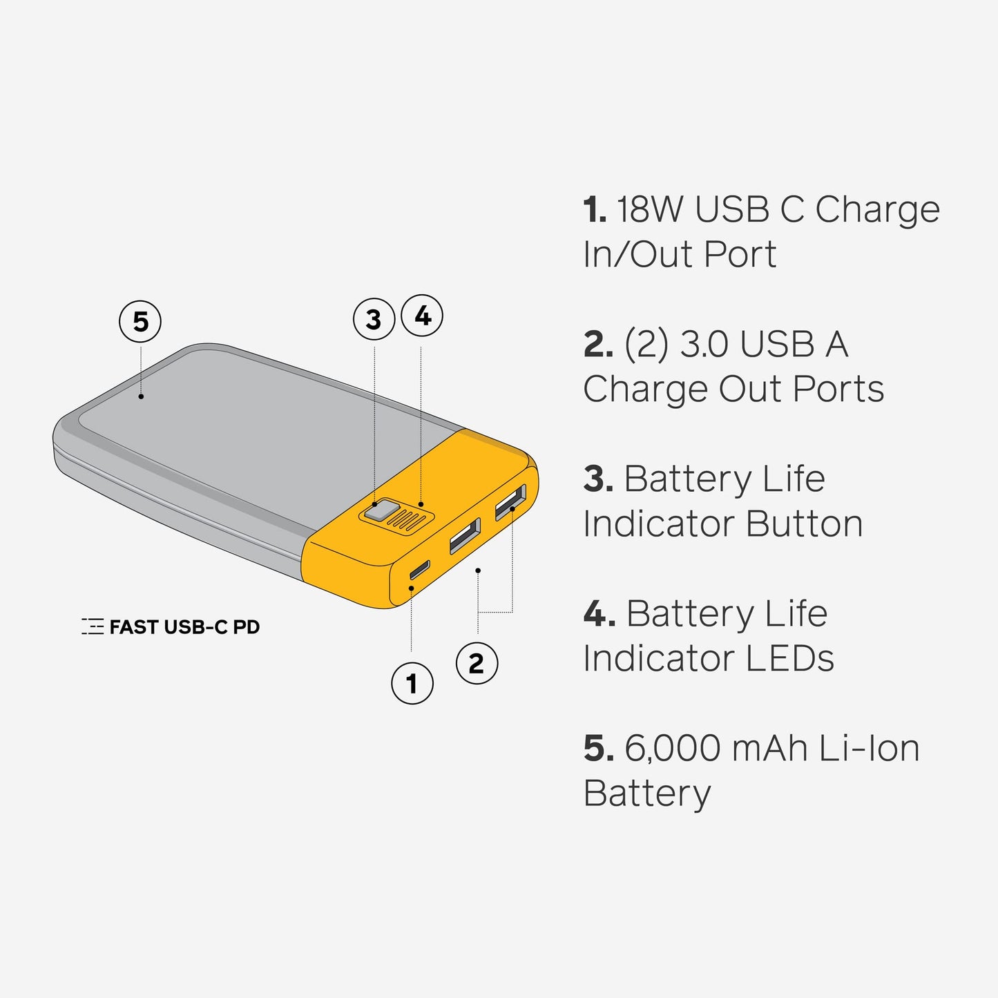 BioLite, Charge 20 PD, 6,000 mAh Multiple Device Portable Power Bank, 18 W USB-C in/Out and USB-A Out