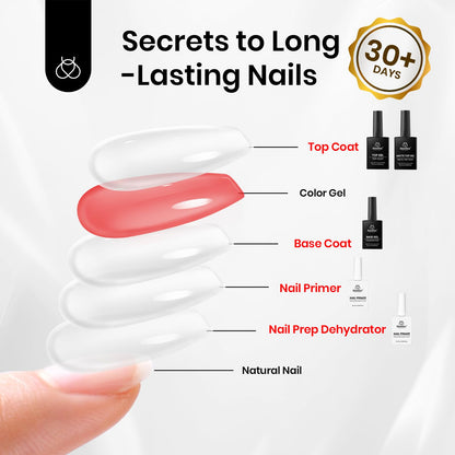 Beetles Nail Prep Kit Nail Dehydrator and Primer Nail Care Tool Kit 20ml Large Capacity Acid-Free & Hema-Free Dehydrate Bond Primer with Manicure Tools for Acrylic Nail Gifts for Women