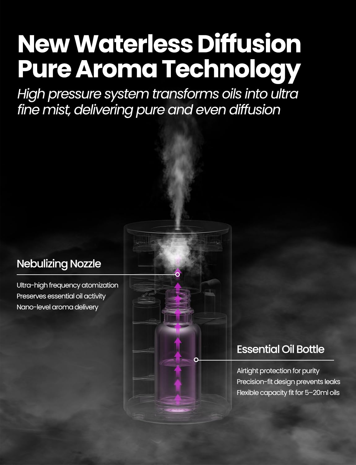 Waterless Essential Oil Diffuser, Rechargeable Scent Diffusers with 3 Mist Levels & Timers, Portable Aromatherapy Diffuser for Home Car Room Studio Office, Black Metal