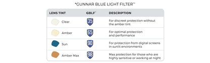 GUNNAR - Premium Gaming and Computer Glasses - Blocks 65% Blue Light - Enigma, Smoke, Amber Tint