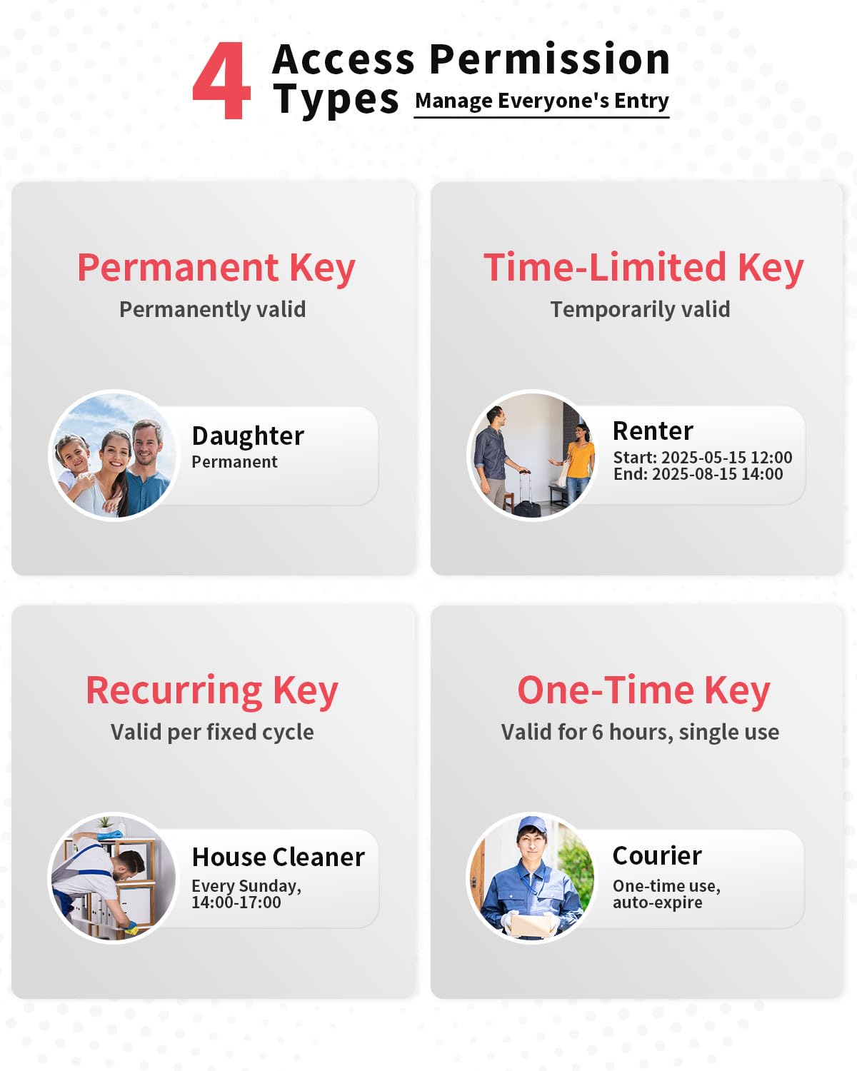 Populife Smart Fingerprint Lock Box for Keys with Code, Wireless Remote Access Key Lock Box for Outside, Digital Key Lockbox for Realtor Airbnb, Work Offline