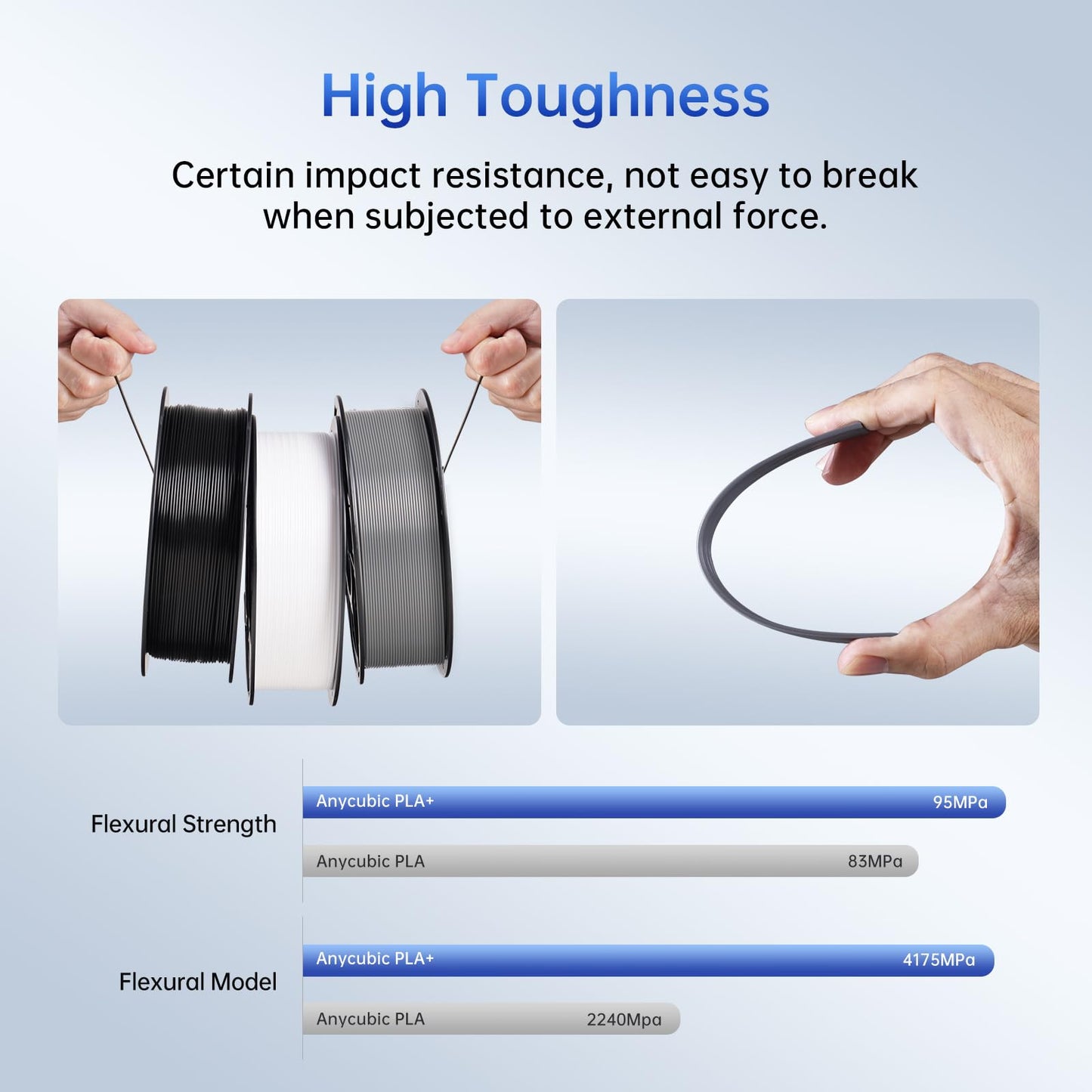 ANYCUBIC PLA+ 3D Printer Filament 1.75mm, High Toughness 3D Printing Filament, Dimensional Accuracy +/- 0.02mm, Print with Most FDM 3D Printers, Intelligent Identification，1KG Spool, Black