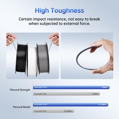 ANYCUBIC PLA+ 3D Printer Filament 1.75mm, High Toughness 3D Printing Filament, Dimensional Accuracy +/- 0.02mm, Print with Most FDM 3D Printers, Intelligent Identification，1KG Spool, Black