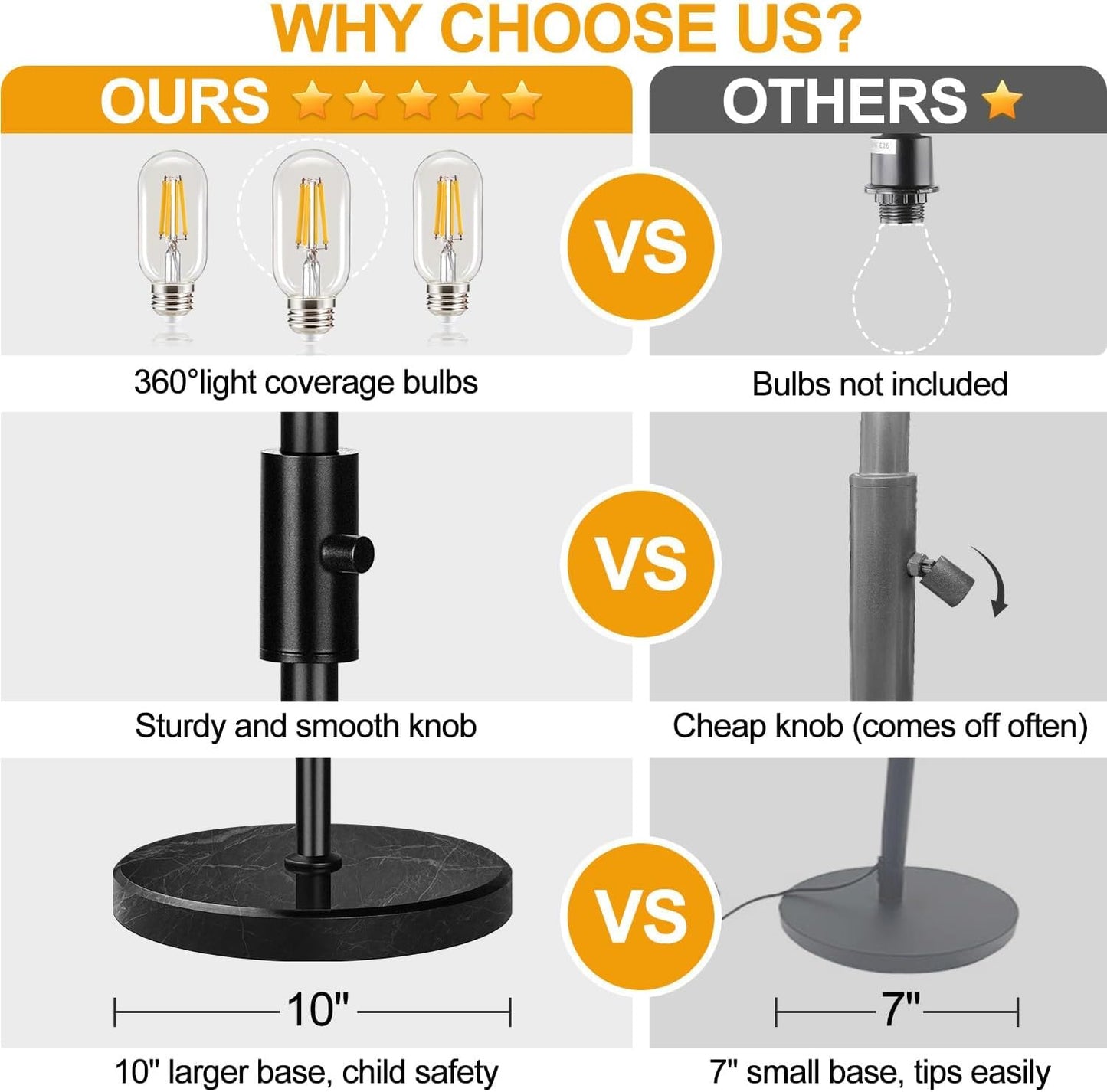 Torondo 70" Dimmable Floor Lamp with Marble Base, 3 x 800LM LED Edison Bulbs Included, Industrial Black Floor Lamps for Living Room, Rustic Tall Lamps Standing Lamp for Bedrooms Living Room